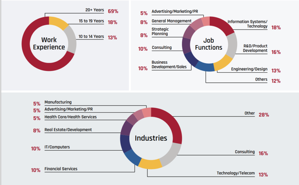 A snapshot of past participants of this artificial intelligence program