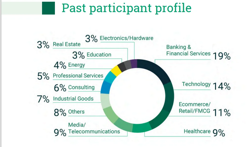 A glimpse into the ILPSE past participants' industrial backgrounds