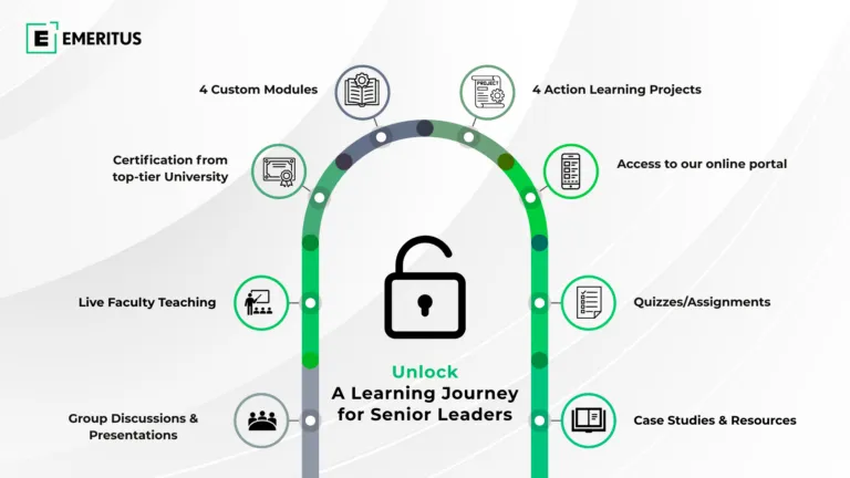 How a Regional Organization Built Future-Ready Leaders for the Next Phase of Growth  | Workforce Development | Emeritus 