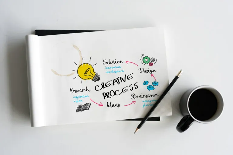 Design Thinking La ruta para innovar pensando en el cliente | Diseño de Productos | Emeritus