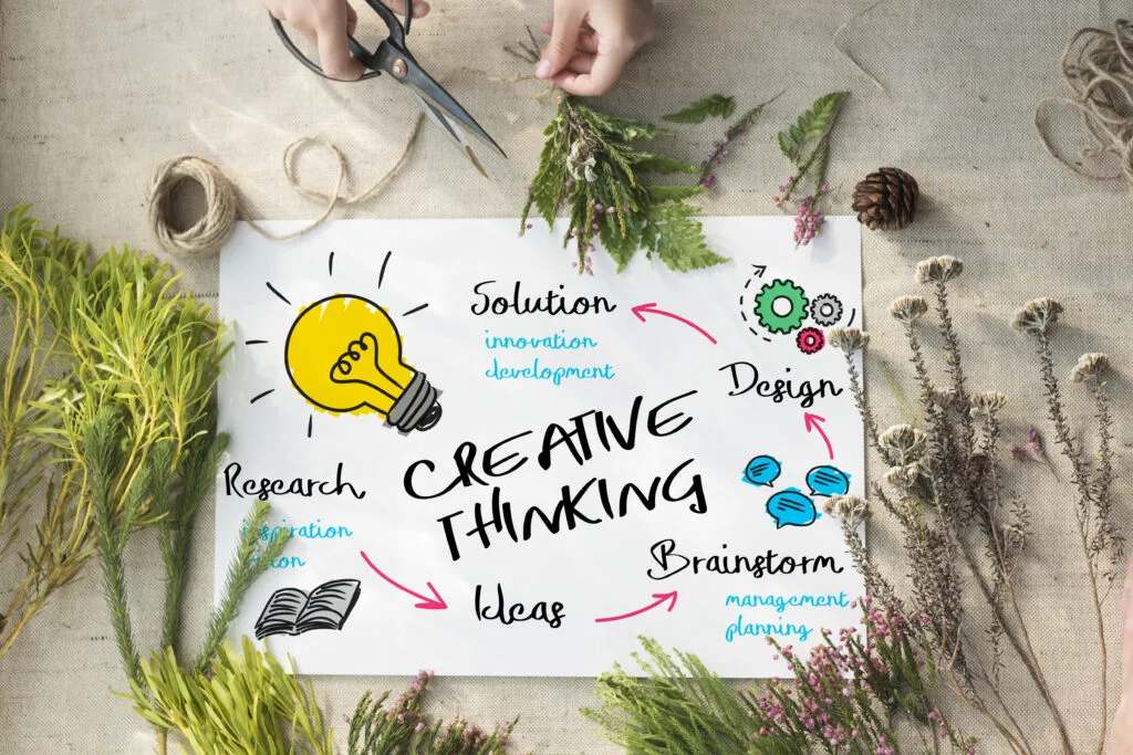 Cómo aplicar procesos de Design Thinking | Administración de proyectos | Emeritus